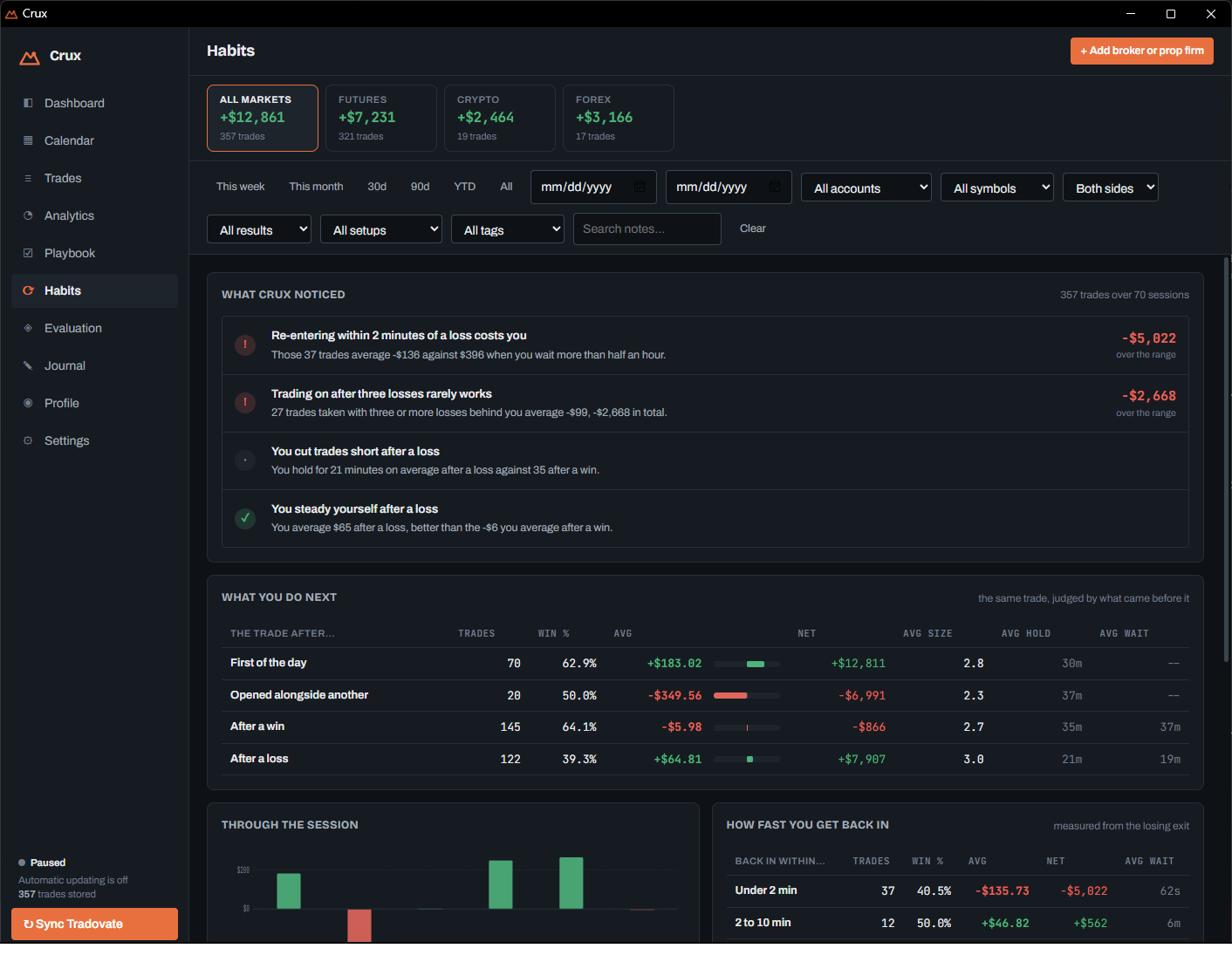 The habits screen: findings such as re-entering within two minutes of a loss
                  costing money, and a table comparing trades taken first of the day, after a win
                  and after a loss.